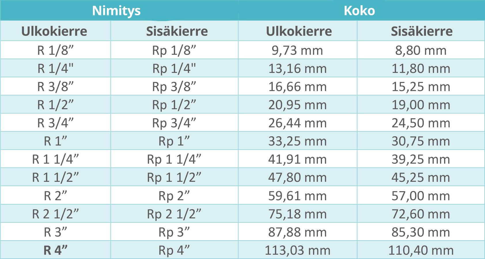 tuumainen-kierre-ja-putkikierre-mitk-ovat-eroavuudet-oppaat-ja